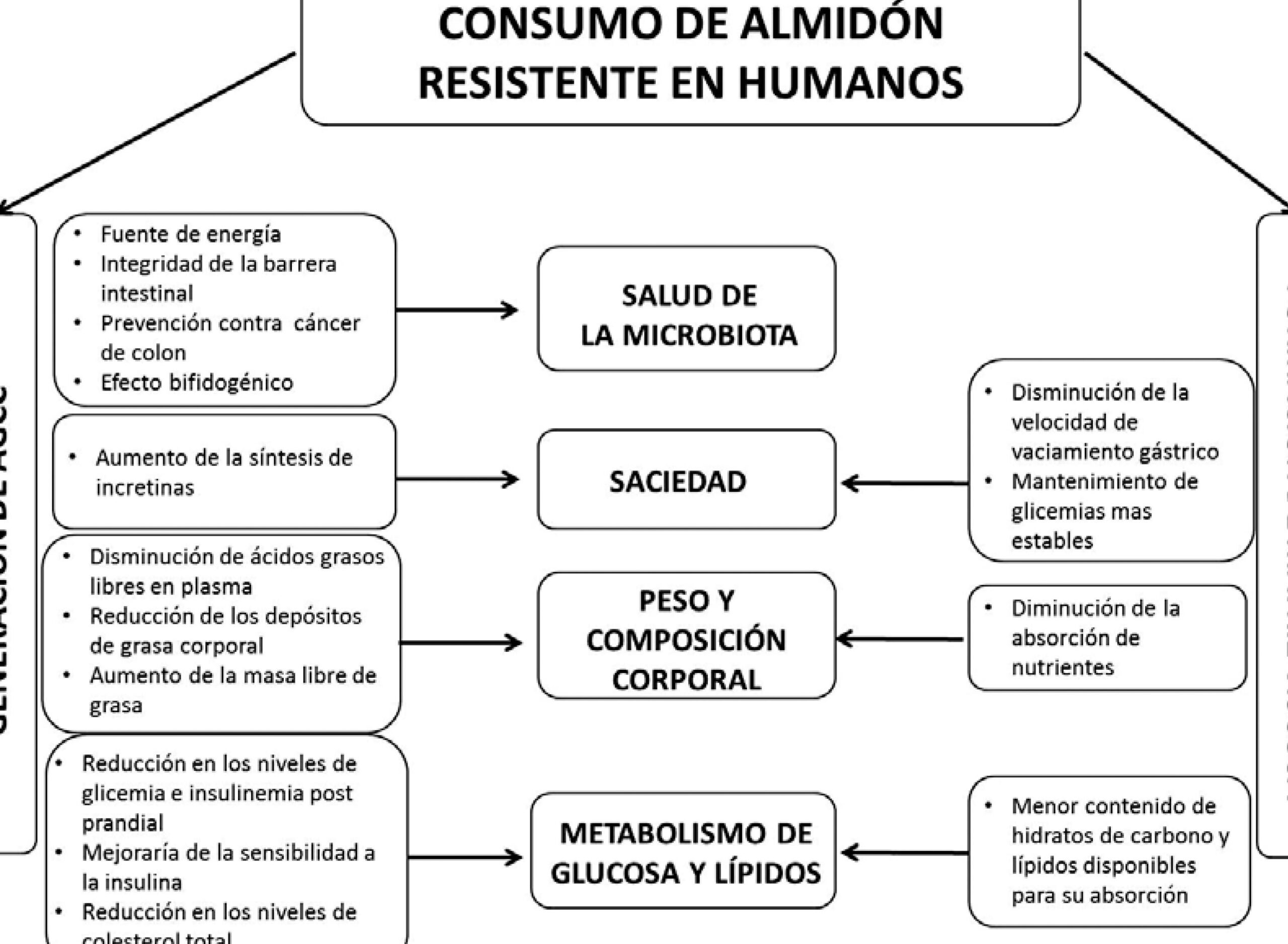 Cocinados Torres