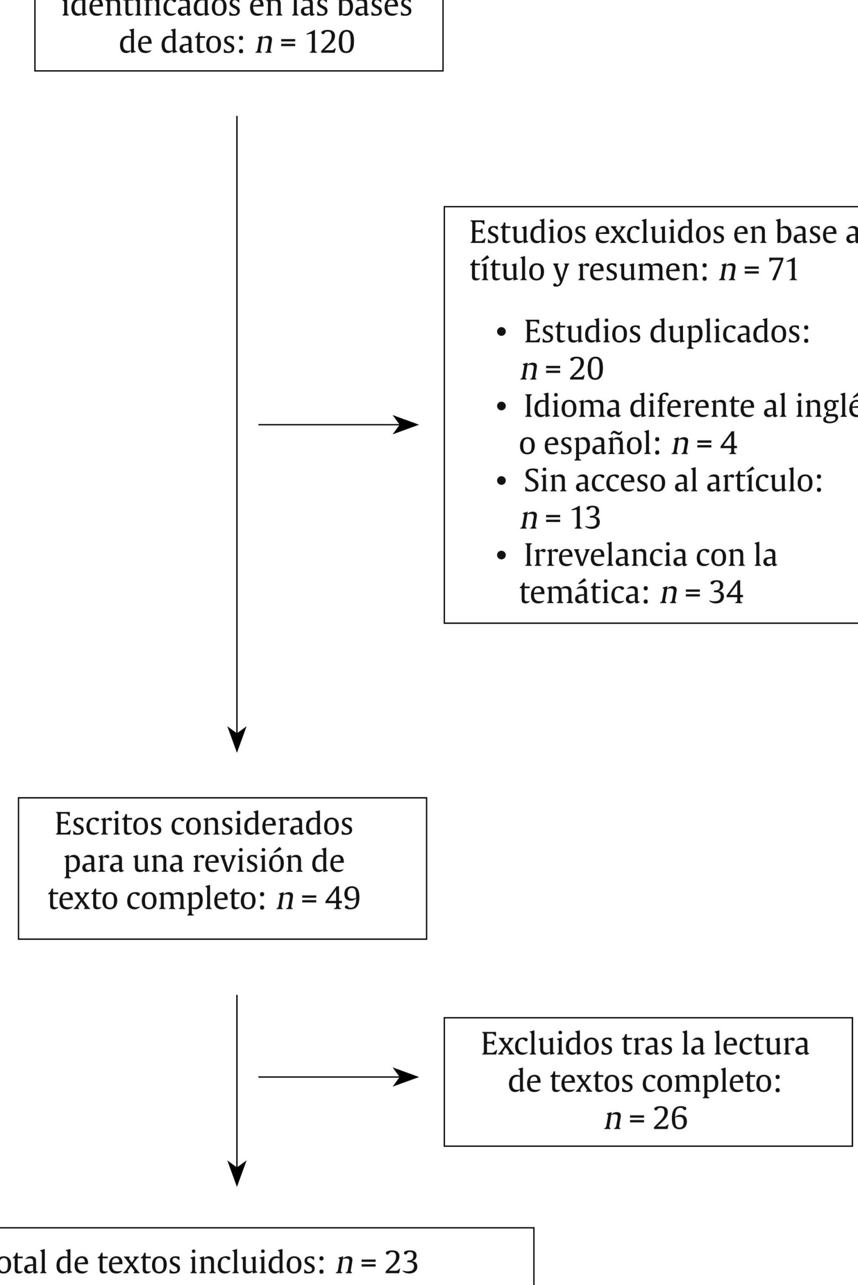 El Asador De Lucía