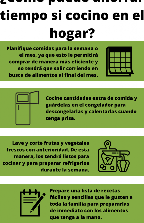 Hoy No Cozino